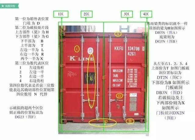 集装箱的铭牌解释图图片